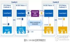 忘记比特币钱包密码怎么