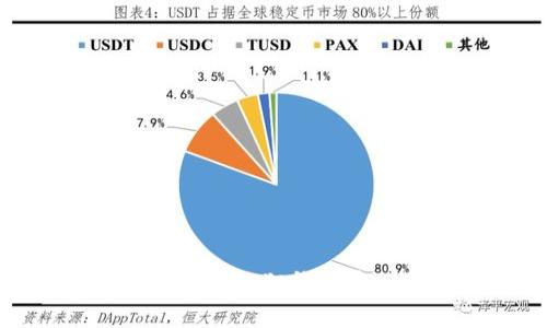 如何退回小狐狸钱包中的资金