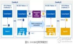 比特币钱包冷储存技术浅