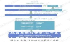 为了更好地满足您的需求