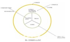 小狐狸钱包无法同步微信
