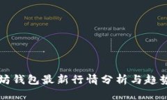 以太坊钱包最新行情分析