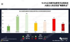 baioti瑞波币加密钱包：如