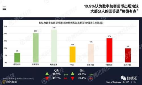 baioti瑞波币加密钱包：如何选择最安全的存储方式/baioti

瑞波币, 加密钱包, 数字货币, 安全存储/guanjianci

随着区块链技术的不断发展，数字货币逐渐走入了人们的视野。瑞波币（XRP）作为其中具有重要地位的数字资产，其钱包的安全性和选择尤为重要。在这篇文章中，我们将深入探讨瑞波币加密钱包的各方面内容，包括如何选择安全的钱包、钱包的种类、使用钱包时的注意事项以及在遇到问题时的解决方案。希望对每一个对瑞波币感兴趣的用户能有所帮助。

瑞波币钱包的种类
在了解如何安全存储瑞波币之前，我们首先需要知道瑞波币钱包的种类。一般而言，瑞波币钱包主要有以下几种形式：

1. **热钱包**：热钱包是指可以连接到互联网的钱包，使用方便，适合日常交易和小额存储。常见的形式有在线钱包和移动钱包。虽然使用方便，但由于其始终在线，安全性相对较低，易受到黑客攻击。

2. **冷钱包**：冷钱包是离线存储的加密钱包，安全性高。常见的形式包括硬件钱包和纸钱包。硬件钱包如Ledger Nano S、Trezor等，用户可以将瑞波币私钥存储在不连接互联网的设备上，避免黑客攻击。纸钱包则是将瑞波币私钥和地址打印在纸上，安全性极高，但易损坏。

3. **桌面钱包**：桌面钱包是安装在个人计算机上的软件，既可以进行本地存储，又可以与网络连接进行交易。这种方式的安全性取决于用户的计算机安全防护措施。

4. **移动钱包**：移动钱包是专为手机用户设计的应用，方便用户随时随地进行交易。安全性相对热钱包较高，但由于手机使用频繁，用户需注意手机的安全。

如何选择合适的瑞波币钱包
选择合适的瑞波币钱包需要考虑多种因素，包括安全性、易用性、费用、支持的货币种类等。以下是一些重要的选择标准：

1. **安全性**：安全性是选择钱包的首要因素。应选择具备双重认证、私钥本地保存等安全措施的钱包。此外，建议定期备份钱包数据，防止数据丢失。

2. **用户体验**：钱包的用户体验也很重要。特别是对于普通用户，界面简单易懂，可以顺畅完成各种操作，将使得使用起来更加方便。

3. **费用和交易速度**：不同的钱包可能会收取不同的手续费。在选择钱包时，用户应关注交易费用和速度，选择性价比高的选项。

4. **兼容性和支持的币种**：不同钱包可能支持不同的数字货币。确保选择的钱包不仅支持瑞波币，还能支持未来可能投资的其他数字货币，是明智的选择。

使用瑞波币钱包的注意事项
使用瑞波币钱包时，用户需注意以下几点，以减少风险和损失：

1. **保持软件更新**：定期更新钱包软件，以确保获得最新的安全补丁和功能改进。

2. **保护私钥**：私钥是获取和控制钱包中资产的关键，务必将私钥保存在安全的地方，切勿分享给他人。

3. **避免网络钓鱼**：用户在访问钱包网站或下载钱包应用时，需确保链接来源是可靠的。同时，定期扫描设备是否存在恶意软件。

4. **使用复杂密码**：为钱包账户设置强密码，包含字母、数字及特殊字符，并定期更换密码，能有效防止恶意攻击。

常见问题解答
在使用瑞波币钱包的过程中，用户可能遇到以下常见问题，下面我们将逐个详细介绍这些问题，以及相应的解决方案。

问题1：如何恢复丢失的瑞波币钱包？
恢复丢失的瑞波币钱包主要依赖于用户的备份。如果你在创建钱包时有妥善备份私钥或助记词，就可以通过这些信息恢复钱包。通常，钱包会提供“恢复钱包”选项，用户只需按照提示输入助记词或私钥即可。

如果没有备份，那么恢复钱包可能会变得极其困难。建议在创建钱包后，及时备份私钥，并将其保存到安全的地方，如保险箱，确保它不易被破坏或丢失。

总结来说，保持良好的备份习惯至关重要，任何时候都要为自己的加密资产做好万全准备。

问题2：不同类型的钱包有哪些优缺点？
瑞波币钱包的类型各有优缺点，这里进行总结：

1. **热钱包**：优点是交易方便，适合频繁交易的小额存储，但安全性较低，易受到黑客攻击。

2. **冷钱包**：优点是安全性高，适合长期持有大额资产，但使用相对不方便，转账需要额外步骤。

3. **桌面钱包**：提供了较好的安全性和用户控制，但用户需要处理电脑安全问题。

4. **移动钱包**：便于随时随地使用，但同样面临手机被盗或丢失的风险。

在选择钱包时，用户需根据自身的需求和使用习惯，综合考虑这几种钱包的优缺点。

问题3：如何防止钱包被攻击？
防止钱包被黑客攻击是保护资产的关键，以下是一些有效措施：

1. **使用硬件钱包**：相较于热钱包，硬件钱包更难被远程入侵，给予用户更高的安全保障。

2. **启用双重认证**：很多钱包提供双重认证功能，开启后，即使密码被盗，黑客也无法轻易登入账户。

3. **定期更换密码**：使用复杂密码并定期更换，能减少被暴力破解的风险。

4. **监管设备的安全**：确保使用钱包的设备没有病毒和木马，定期进行安全扫描。

问题4：如何安全转移瑞波币？
安全转移瑞波币时应注意以下事项：

1. **确认地址**：在输入接收地址时，确保地址无误，最好复制粘贴，避免手动输入错误。

2. **小额测试转账**：在进行大额转账前，建议先进行小额测试转账，确保交易顺利。

3. **保持联网稳定**：转账时最好在稳定的网络环境下进行，避免因网络问题影响转账，导致资金损失。

4. **注意交易费用**：确保在转账前了解所需交易费用，避免因费用不足导致转账失败。

问题5：如何选择适合我的瑞波币钱包？
选择适合的瑞波币钱包需要考虑个人需求及使用习惯：

1. **使用目的**：如果需要频繁交易，热钱包可能更合适；如果是长期持有，冷钱包是更好的选择。

2. **安全级别**：根据自己对安全性的需求，选择搭配了多重安全措施的钱包。

3. **便捷性**：选择操作简单易用的钱包，避免复杂的操作流程导致错误。

4. **社区评价**：查阅其他用户的评价和建议，从中获取对钱包的真实反馈。

通过这些维度考虑，可以选择到适合的瑞波币钱包，保障自己的数字资产安全。希望本文对于你了解瑞波币加密钱包及其相关问题能起到帮助作用。