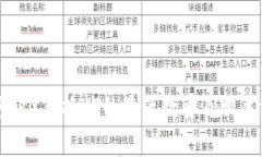 TP钱包中TRX兑换HT的最低数