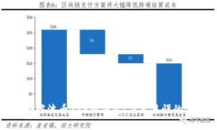 如何注册瑞波币XRP新钱包