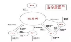 比特币硬件钱包原理图详