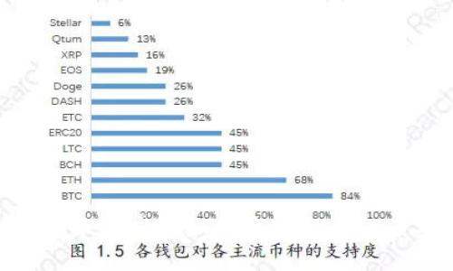 : 比特派币安链如何导入TP钱包币安链