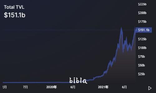 bibla
