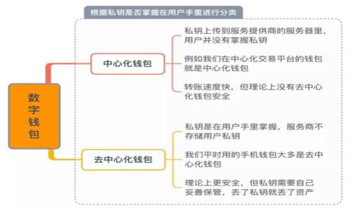 如何使用狗狗币钱包:完整指南与常见问题解答