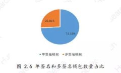 冷钱包怎么买比特币？详