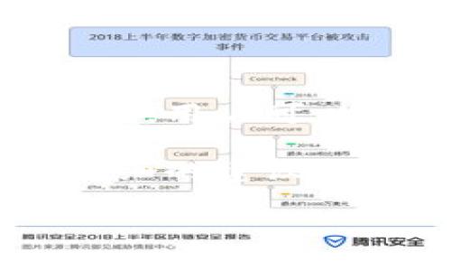 小狐狸钱包怎么查找自己的代币/  
小狐狸钱包, 查找代币, 代币管理, 数字钱包, 加密货币/guanjianci

小狐狸钱包简介
小狐狸钱包（MetaMask）是一款广泛使用的以太坊钱包，它允许用户安全地存储和管理他们的以太坊和ERC-20代币。随着加密货币市场的快速发展，用户对代币管理的需求日益增加。小狐狸钱包凭借其易用性和安全性，成为了许多普通用户以及加密货币爱好者的首选工具。

如何查找自己的代币
在小狐狸钱包中，查找代币的步骤相对简单，用户只需几个步骤即可完成。

首先，打开小狐狸钱包应用或扩展程序，确保你已经登录到你的账户中。登录后，界面上会显示你的账户余额及存储的代币信息。一般情况下，默认显示以太坊（ETH）代币的余额。

为了查找其他ERC-20代币，你需要点击“一键添加代币”或“查看所有代币”选项。在这个页面，系统会列出你所有可用的代币，包括已经添加的和未添加的。你可以通过搜索功能快速找到所需的代币，输入代币的名称或合约地址。如果你要添加一个新代币，可以选择“自定义代币”选项，手动输入代币的合约地址、代币符号和小数位数。

小狐狸钱包的代币管理功能
小狐狸钱包提供了一些方便的管理工具，使用户能够轻松管理和查询他们的代币。例如，用户可以按类别查看代币，或根据持有数量或价值排序。此外，用户可以设置自己的代币余额提醒，方便即时跟踪市场动态。

安全性与隐私保护
安全性是数字钱包的重要特性之一。小狐狸钱包使用端到端加密技术，确保用户的私钥和其他敏感信息保持私密。作为用户，你还需要定期更新钱包密码，开启双因素认证，确保账户的安全。

常见问题
在使用小狐狸钱包的过程中，用户可能会遇到一些常见问题。以下是五个可能相关的问题，以及每个问题的详细解答。

1. 如何确保我的小狐狸钱包安全？
确保小狐狸钱包的安全有几个关键点。首先，用户必须妥善保管自己的助记词或私钥。这些信息是访问钱包的唯一凭证，如果遗失或被他人获取，钱包内的资产将面临失窃的风险。因此，建议将助记词保存在安全的地方，避免存储在电子设备中。

其次，用户应定期更改钱包的密码，并开启双因素认证。双因素认证提供了额外的安全层，在输入密码之后，还需要通过另一种形式的认证，例如短信或手机应用中的确认，以登录账户。

此外，确保你的设备安全也很重要。定期更新操作系统和应用程序的版本，以防止潜在的安全漏洞被攻击者利用。避免在公共Wi-Fi网络下进行敏感操作，如转账或买卖代币。

2. 小狐狸钱包能否存储所有类型的加密货币？
小狐狸钱包主要支持以太坊和ERC-20代币。虽然它不能直接存储比特币等其他类型的加密货币，但用户可以通过一些去中心化交易平台或桥接服务，将其他加密货币转换为ERC-20代币，从而在小狐狸钱包中管理。此外，有些用户选择将以太坊链上的其他资产存储在小狐狸钱包中，比如某些稳定币和DeFi tokens。

对于需要存储比特币等其他类型的资产的用户，他们可能需要找到专门支持这些资产的钱包，或使用多币种钱包，例如 Trust Wallet 或 Exodous 等。

3. 如何快速找回小狐狸钱包的助记词？
助记词是小狐狸钱包安全的核心，牢记并保护助记词至关重要。如果用户需要快速找回助记词，最好的做法是从一开始就妥善记录并保存在安全的地点。当钱包首次创建时，系统会生成助记词并提示用户在安全的地方做笔记。

如果用户不记得或未存储助记词，找回的可能性非常小，因为这涉及到加密技术的保护机制。因此，用户在创建钱包时，应遵循最佳实践，确保助记词不会丢失或被他人访问。

4. 如何处理小狐狸钱包中的代币交易问题？
代币交易问题主要可能由网络拥堵、交易费用变动、或与交易所的兼容性问题引起。如果用户发现交易未被确认，应首先检查交易历史记录，确认交易状态。如果交易长时间未被确认，可以尝试通过调整交易费用重新发送交易，增加更高的手续费来促成交易。

另外，也有可能出现由于智能合约问题导致的交易失败，用户可以尝试联系平台客服或查阅官方社区以获取帮助。

5. 小狐狸钱包如何解决代币添加失败的问题？
在小狐狸钱包添加代币时，有时可能会遇到添加失败的情况。这可能通常与输入的合约地址错误、代币尚未生效或与小狐狸钱包的不兼容相关。为了解决这个问题，用户可以重新检查合约地址的正确性，确保没有输入错误或遗漏。

如果地址正确，可以查找相关代币的官方渠道确认其当前状态，并确保它与小狐狸钱包兼容。如果依旧无法添加，建议用户咨询小狐狸钱包的支持服务，获取更详细的建议和方案。

通过这些信息，我们能够更好地利用小狐狸钱包来查看和管理我们的代币，确保资产的安全，并有效解决潜在问题。