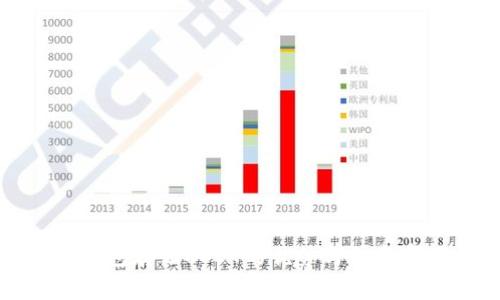 冷钱包存储USDT的优势与注意事项
