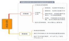 以太坊电子钱包使用指南