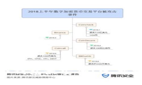 OKB放哪个钱包最安全?选择指南与推荐