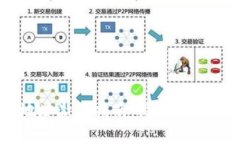 以太坊钱包地址激活指南