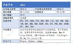 如何创建自己的比特币钱