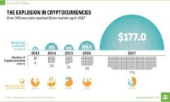 2023年比较推荐的比特币钱