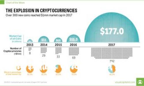 2023年比较推荐的比特币钱包选择指南