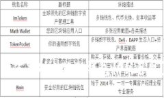 如何应对小狐狸钱包私钥