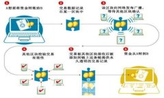 比特派钱包丢币是真的吗