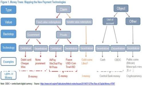 如何使用小狐狸钱包(Fox Wallet)与MetaMask进行无缝连接