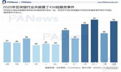 类似小狐狸的钱包的游戏