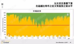 小狐狸钱包转账指南：轻
