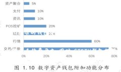 2019年GTETH以太坊钱包详解