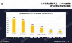 MetaMask 充值货币的完整指