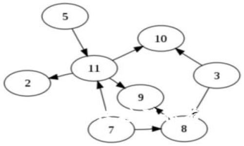 如何使用MetaMask连接到私有节点:全面指南