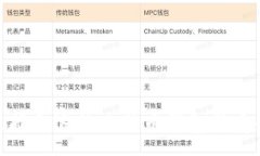 :如何选择合适的比特币钱