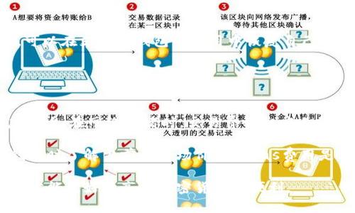   什么是 Token 钱包及其使用指南 / 

 guanjianci Token钱包, 加密货币钱包, 区块链, 数字资产 /guanjianci 

在数字货币和区块链技术迅猛发展的今天，Token 钱包作为一种新兴的数字资产管理工具，逐渐受到广大用户的关注。Token 钱包不仅可以存储常见的加密货币如比特币和以太坊，还可以管理各种基于区块链的代币。本文将深入探讨Token钱包的概念、分类、使用方法及其安全性，帮助用户更好地理解和使用这一工具。

什么是 Token 钱包？
Token 钱包是一种用于存储、管理和发送数字资产的工具，尤其是广泛用于区块链中生成的各种代币。代币是建立在某个区块链基础上的数字资产，可以用于交易、投资或其他金融活动。在比特币以外的许多区块链协议上（如以太坊、波场、EOS 等），都允许用户创建代币，这些代币可以表示各种资产或权益。

Token 钱包的核心功能包括：
ul
    li存储代币：用户可以将所持有的代币存储在钱包中，方便管理。/li
    li发送与接收：用户可以方便地向其他钱包发送和接收代币，进行交易。/li
    li查看余额：用户可以随时查看当前钱包中的代币余额及其市值。/li
/ul

Token 钱包的分类
Token 钱包可以根据其存储方式和访问方式进行分类，主要包括热钱包和冷钱包。

h4热钱包/h4
热钱包指的是常常连接到互联网的钱包，用户可以通过手机应用、网页或桌面软件快速访问，适合于频繁交易的场景。然而，由于热钱包始终处于上线状态，因此相对来说更容易受到黑客攻击。

h4冷钱包/h4
冷钱包是指与互联网断开连接的钱包，如硬件钱包和纸钱包。由于冷钱包不易受到网络攻击，安全性更高，适合长期存储持有的资产，但不适合频繁交易。

Token 钱包的使用方法
使用 Token 钱包并不复杂，用户只需遵循以下几个步骤：

h4选择合适的钱包/h4
根据自身的需求（如安全性、交易频率等）选择合适的Token钱包。目前市场上有很多钱包可供选择，如MetaMask、Trust Wallet、Ledger等硬件钱包。

h4下载与安装/h4
对于手机应用，用户可以在应用商店中搜索并下载所选钱包的应用程序；对于桌面钱包，用户可以在官网下载安装程序并进行安装。

h4创建钱包/h4
安装完成后，用户需要根据提示创建一个新的钱包账户，通常需要设置强密码并备份助记词。助记词是恢复钱包的重要信息，请妥善保管。

h4存入代币/h4
用户可以通过从交易所购买代币或从其他钱包转账的方式将代币存入新钱包中。每种代币都有独特的地址，确保准确输入以避免资产损失。

Token 钱包的安全性
随着数字资产的不断增长，安全性问题变得尤为重要。使用Token钱包时，用户应该遵循以下安全原则：

h4定期备份钱包/h4
定期备份钱包及其助记词是确保用户能及时恢复钱包的重要步骤。许多钱包都提供了简单的备份功能，用户应及时使用。

h4启用双重认证/h4
如果钱包支持双重认证功能，用户应积极启用此功能，可以为账户增加一层保护，减少帐户被盗的风险。

h4注意网络安全/h4
在连接到公共Wi-Fi时，用户应避免进行大额交易，并注意网络钓鱼等诱骗行为，确保安全浏览。

常见问题解答

h41. 如何选择合适的 Token 钱包？/h4
选择合适的 Token 钱包需要考虑多个因素，首先是安全性。热钱包和冷钱包的选择取决于用户的使用习惯和风险承受能力。对于频繁交易的用户，热钱包更加便利；而对于长期持有资产的用户，冷钱包提供更高的安全保障。

其次是用户界面的友好程度。一款设计简洁、易于上手的钱包能够极大提升用户体验。此外，支持的代币种类也是一个不可忽视的因素。选择一款支持多种代币的钱包可以避免频繁更换不同钱包。

最后，还要关注钱包的社区活跃度和开发者的信誉，官方的技术支持和社区的反馈都是反映钱包可靠性的重要依据。

h42. 如何保护我的 Token 钱包安全？/h4
保护 Token 钱包的安全涉及多个方面。首先，创建强密码和定期更换密码都是基本的安全措施。此外，用户务必备份助记词并妥善保存，不要将其泄露给他人，也不要在线存储。

启用双重认证（2FA）也是增强安全性的重要手段，确保即使密码被盗也无法轻易访问钱包。此外，定期检查钱包的交易记录，保持警惕，避免受网络钓鱼或恶意软件攻击。

最后，尽量在官方渠道下载钱包应用，避免使用第三方链接下载软件，确保软件来源可信。

h43. Token 钱包是否可以进行交易？/h4
Token钱包通常是为数字资产的存储和管理而设计的，但许多钱包同时也支持直接在钱包内进行交易。这种功能允许用户方便快捷地在钱包内进行代币的交换、买入和卖出。

以MetaMask为例，该钱包不仅支持以太坊和ERC-20代币的存储和管理，还能通过整合去中心化交易所（DEX）实现代币之间的转换。使用预计的交易费用（如Gas费用）时，用户需要注意实时价格波动。

h44. 如何恢复遗失的 Token 钱包？/h4
一旦钱包丢失，用户可以通过备份的助记词来恢复。助记词是由一系列单词组成的，一般为12个或24个单词，如果用户妥善保管这些助记词，可以在支持该钱包的应用中恢复自己的钱包。具体步骤为：选择‘恢复钱包’或‘导入钱包’功能，输入助记词，设置新密码，即可重新获得对钱包的访问权限。

如果助记词丢失或没有备份，恢复钱包几乎是不可能的，因此备份工作至关重要，应在创建钱包时认真对待。

h45. Token 钱包的费用如何计算？/h4
Token钱包通常不收取使用费用，但用户在进行交易时需支付一定的网络手续费，这被称为“Gas费”或“交易费”。该费用受当前网络拥堵程度影响，在网络拥堵时，交易费会相应上升。

例如，在以太坊区块链中，用户发起的每笔交易都需要支付Gas费，计算方法为：Gas费 = Gas单位（由交易复杂度决定） × Gas价格。使用钱包时了解当前的市场价格及Gas费用是非常有必要的，用户可通过一些工具查看实时Gas价格，从而更好地选择交易时机。

总之，Token钱包为用户提供了便捷安全的数字资产管理方式，但用户在使用过程中也需增强安全防范意识，合理选择钱包，并了解相关费用，才能更好地享受加密货币的便利。