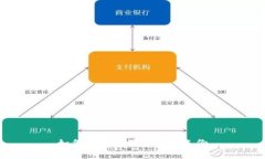 如何使用狗狗币钱包备份