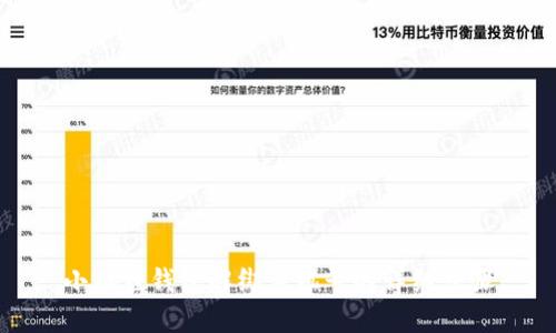 小狐狸钱包解绑手机号的详细步骤