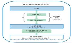: MetaMask 余额已过期怎么办