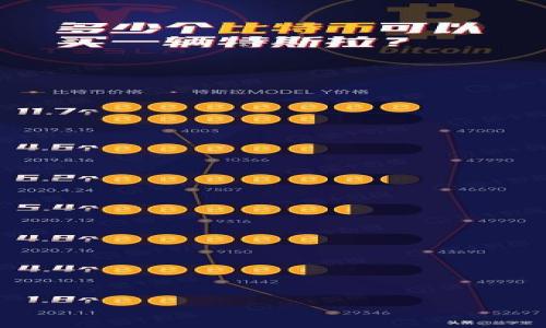 

如何在MetaMask中收取ERC20代币