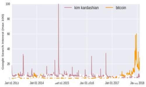 token钱包是不是去中心化钱包?深入解读去中心化钱包的概念及其优势