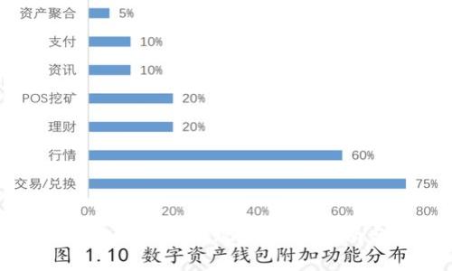 token pocket钱包怎么兑换现金?详细指南与常见问题解答