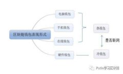  小狐狸钱包怎么测试真假