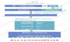 以下是您请求的内容：比