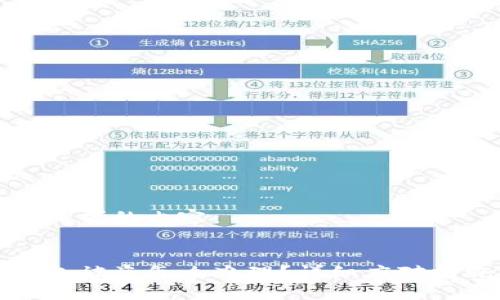以下是您请求的内容:
比特币钱包被盗怎么办理?详细应对措施与建议