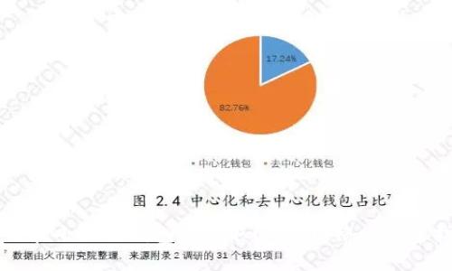 如何在小狐狸钱包中换取USDT网络: 完整指南