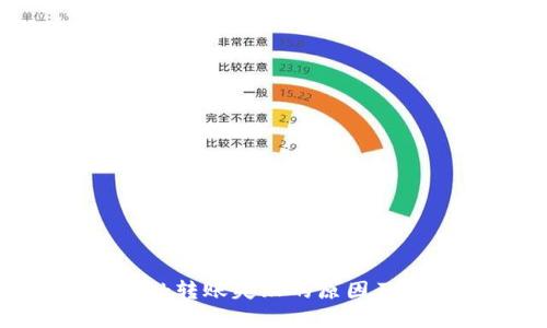 MetaMask转账失败的原因及解决方案