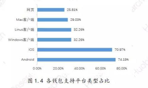 比特币钱包的类型及其区别详解