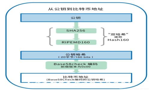 : 如何选择能充值比特币的钱包?