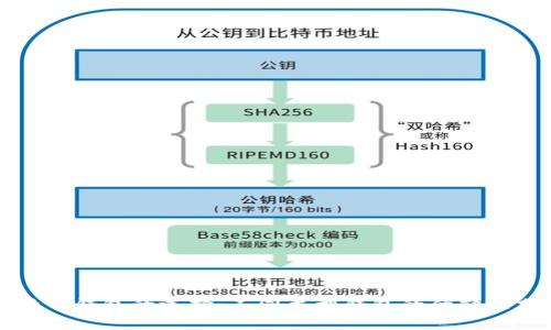比特币钱包的选择：不同类型钱包的优缺点分析