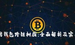 以太坊钱包跨链树图：全