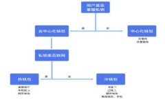 为什么小狐狸钱包是最佳
