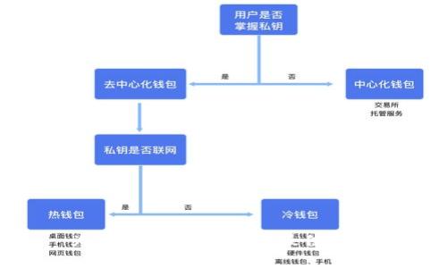 为什么小狐狸钱包是最佳选择?